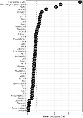 Clinical Risk Factors for Mortality Among Critically Ill Mexican Patients With COVID-19